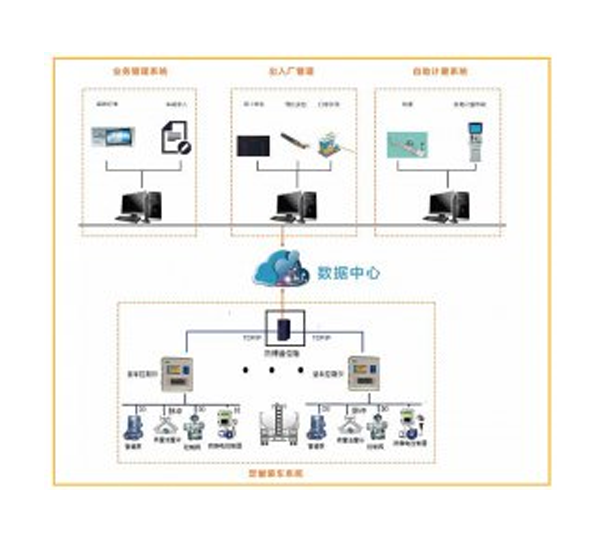 業(yè)務管理系統