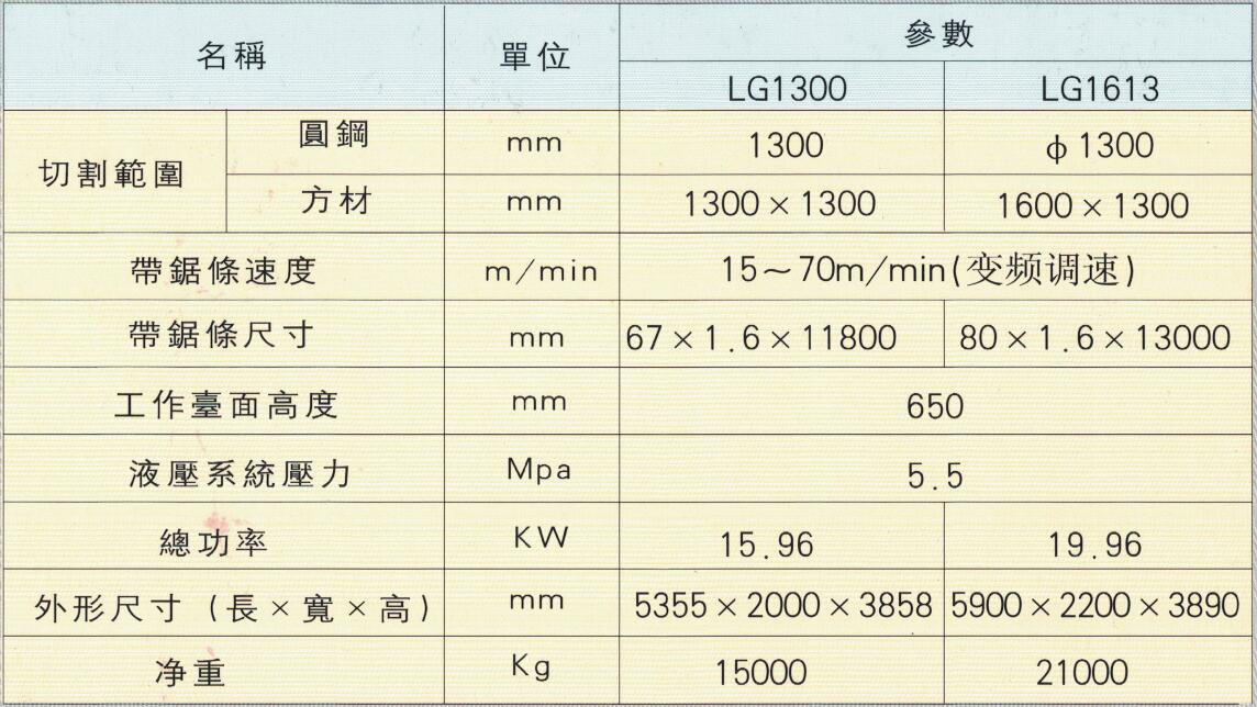 帶鋸床廠(chǎng)家    