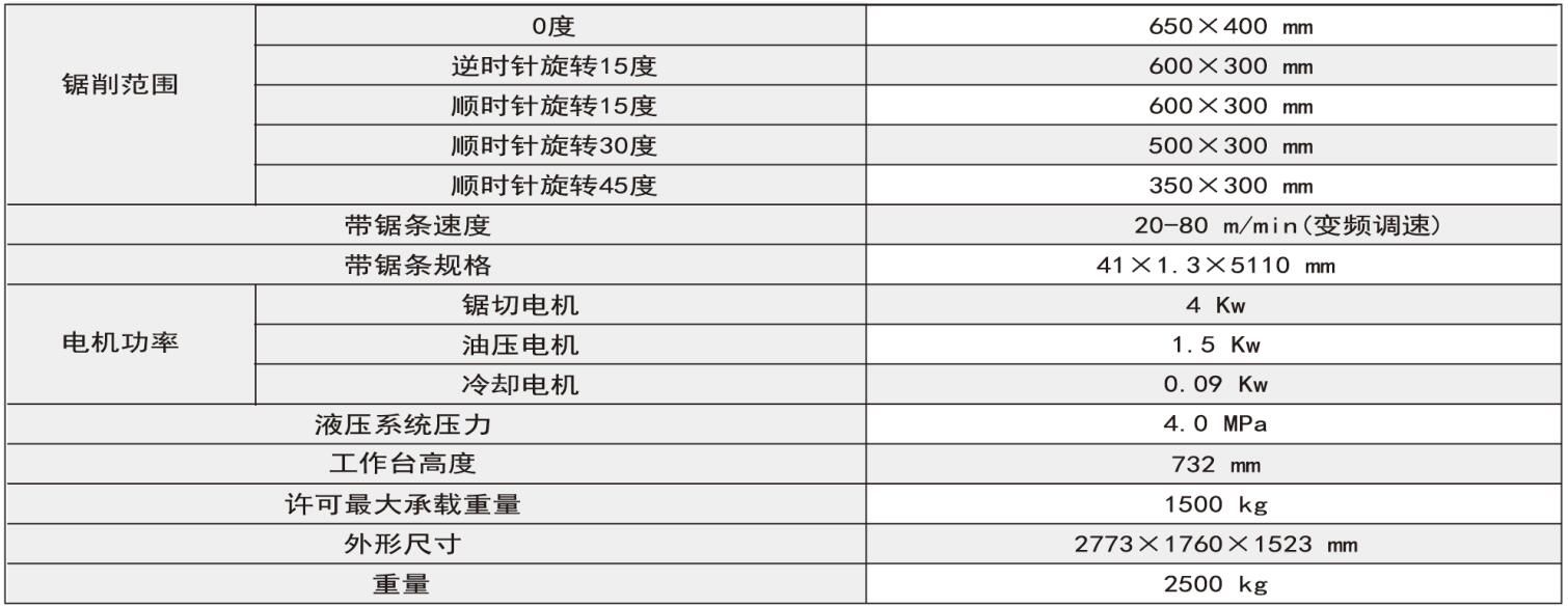 帶鋸床廠家